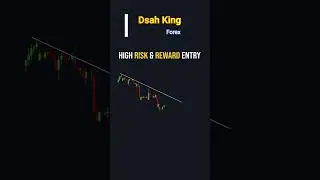 High Risk & Reward Entry