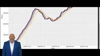 Analyzing Housing Prices with Python in Google Colab