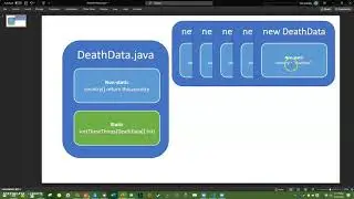 Difference between static and non-static in Java