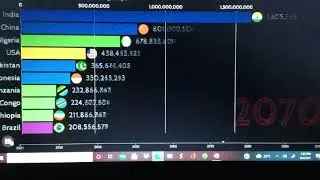World population 2021-2100