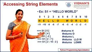 Python Sequence types: Lists, Strings and Tuples