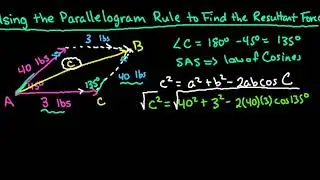 Find the Resultant Force using the Parallelogram Method