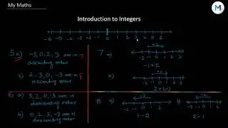 Integers