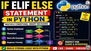 If Elif Else Statement in Python | Multiple Conditions in Python Explained