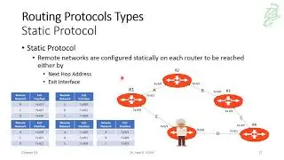03 - Routing Protocols Types