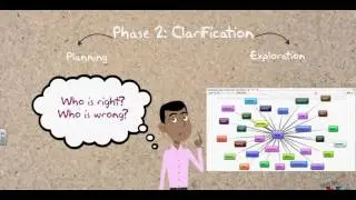 Inquiry Based Learning Overview