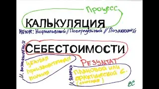 Чем отличается СЕБЕСТОИМОСТЬ от КАЛЬКУЛИРОВАНИЯ?