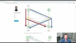 Tree-SID demo on NCS5500 Devices