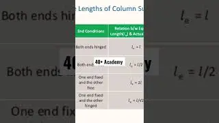 Diploma | strength of materials | sem -3