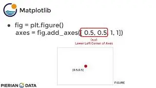 003 Matplotlib   Understanding the Figure Object