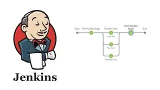 basic shell script and  jenkins pipeline