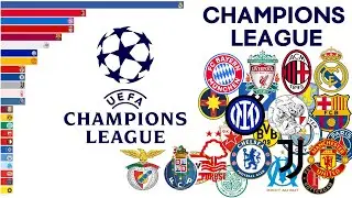 All Champions League Champions (1956-2025)
