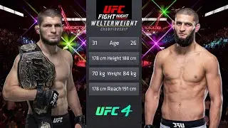 Khabib Nurmagomedov vs Khamzat Chimaev Full Fight - UFC Fight Of The Night