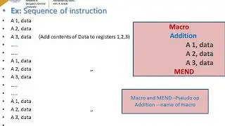 SSMRV Video Lectures-System Programming- Introduction to Macroprocessor