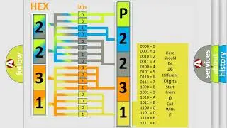 DTC Suzuki P2231 Short Explanation