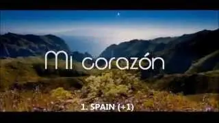 Eurovision Song Contest: My Top 35 - ESC 2015 - NEW RANKING - Youtube-Votes
