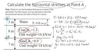 Total, Effective Vertical and Horizontal Stresses, and Pore Water Pressure: Theory and Examples
