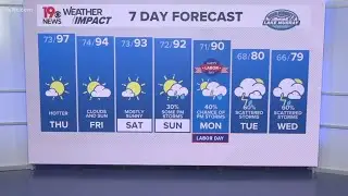 Heat index values through Saturday between 100° to 106°
