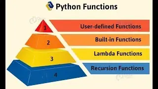 built in functions, user defined functions, lambda functions in python language part 03