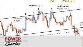 Wyckoffanalytics.com Walkabout with Roman Bogomazov | Bruce Fraser | Power Charting