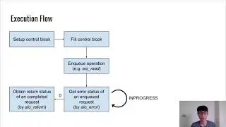 The Evolution of Linux I/O Models: A Path towards IO_uring - Steven Cheng