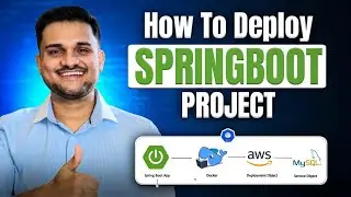 Deploy Spring boot app using Docker and AWS ASG | Enable Load balancing | Create CICD Pipeline