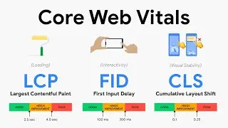 مؤشرات أداء الويب الأساسية: ماهي وهل لها تأثير على تصنيف موقعك في جوجل | Core Web Vitals