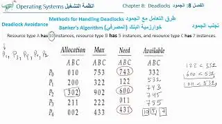 Ch 8 Banker's algorithm and resource allocation algorithm  خوارزمية المصرفي وخوارزمية تخصيص الموارد