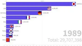 A World Tour of Car Manufacturing: Statistics and Trends Explained