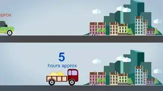 Vertical Farming Presentation animated
