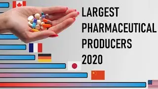 10 Largest Pharmaceutical Countries 2020