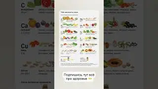 ЧЕМ ЗАМЕНИТЬ МЯСО #еда#питание#фрукты#овощи