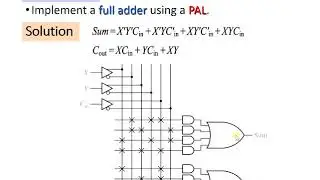 Programmable Array Logic (PAL) and Complex Programmable Logic Device(CPLD)