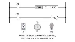 6. Ladder Logic Programming (Timer and Counter) - MELSEC Tutorial