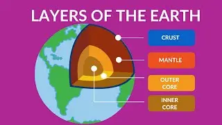 Layers of the Earth video for Kids | Inside Our Earth | Structure and Components