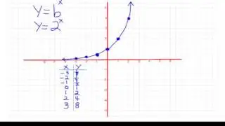 More Advanced Parent Functions #2