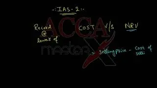 FA2 Lecture 13 | Inventories | IAS 2