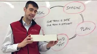 Imagining your MagLev Prototype
