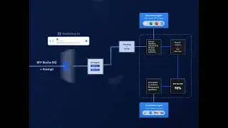 AI Agents for RFP Responses & Proposal Writing - Thalamus AI 🚀