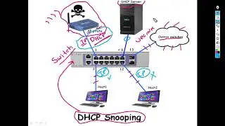 DHCP Snooping - evitando DHCP indesejado na rede