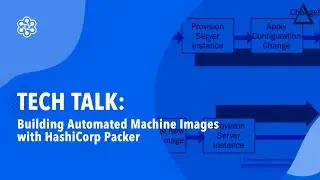Build Automated Machine Images with HashiCorp Packer | 