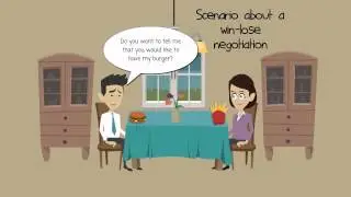 Win-lose Negotiation