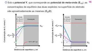 Videoaula 10: Voltametria - Parte 2