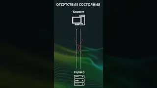 Rest API за 60 секунд 