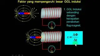Induksi Elektromagnetik | Gerak Gaya Listrik