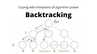 Backtracking | Coping with limitations of algorithm power | Scholarly things