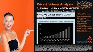 What is Short Interest for DDOG DDOG Price DDOG Volume Analysis Latest News for $DDOG
