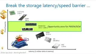 MVPDays - Persistent Memory with Server 2019