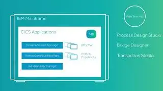 Verastream Bridge Integrator demo