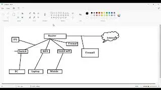 How SIEM Architecture Works: A Guide to Security Monitoring and Incident Response